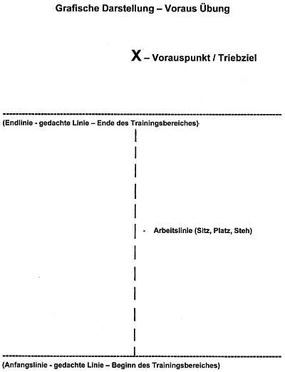 Skizze zur Voraus &Uuml;bung